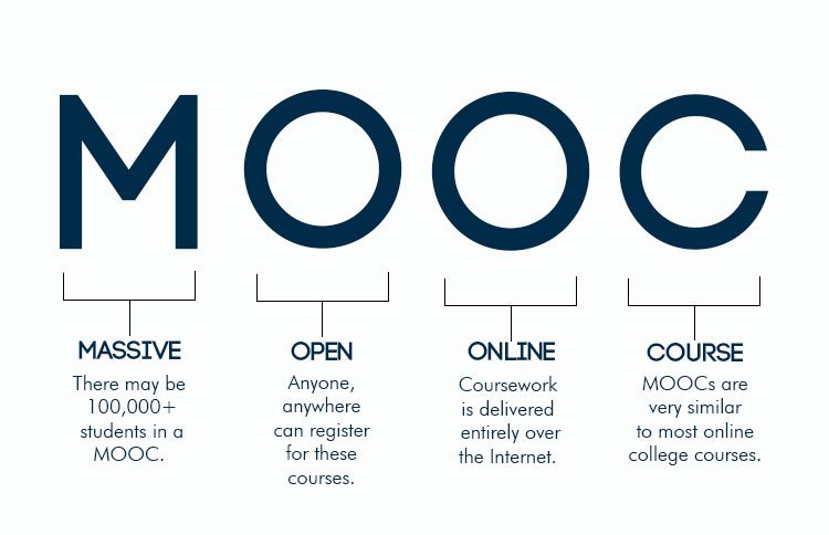 ايه موضوع الــ MOOCs المنتشر حديثا