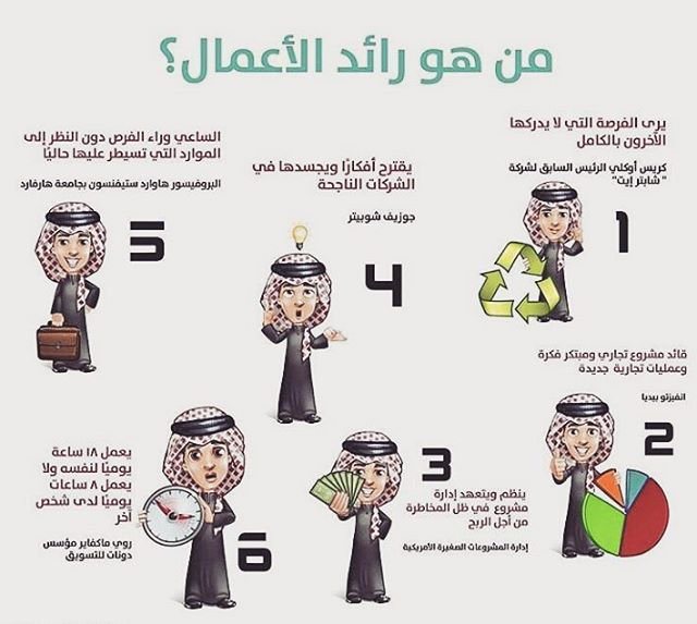 10 سمات مشتركه بين رواد الاعمال