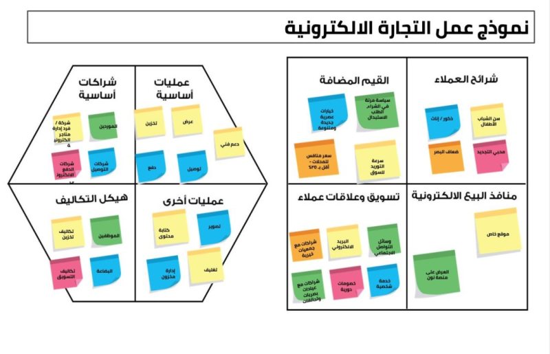 إنشاء مشروع تجارة إلكتروني