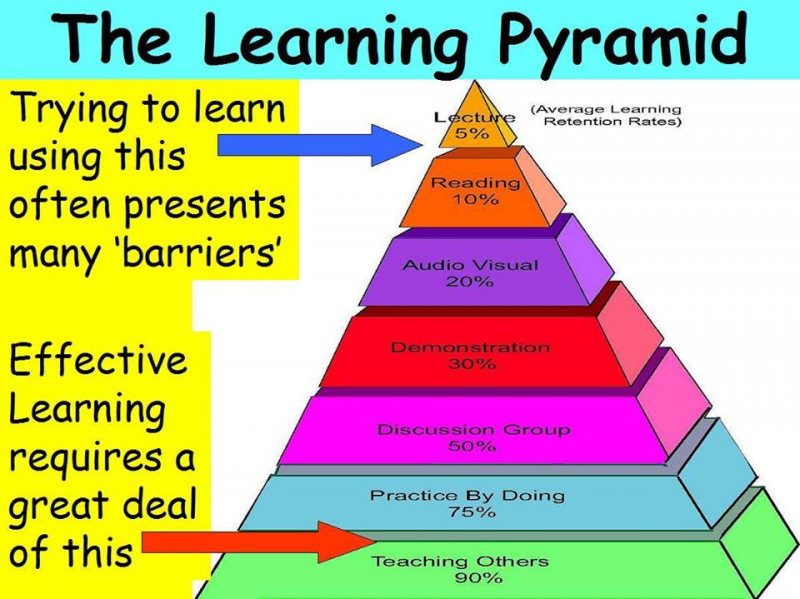 هدية مني ليكم اسمها Learning Skills لرواد الاعمال