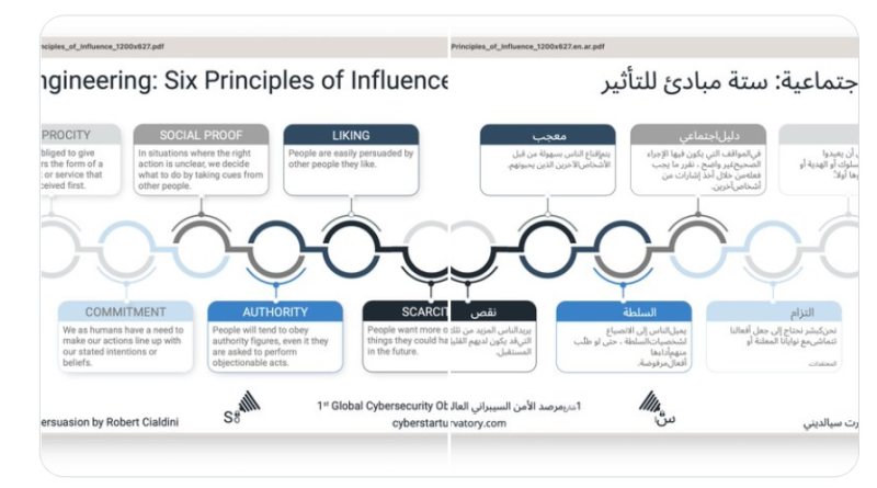 ترجمة مستندات PDF للغة العربية مجانا