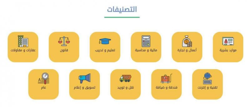 مكتبة مجانية تحتوي على أكثر من 100 نموذج وقالب جاهز للإستخدام