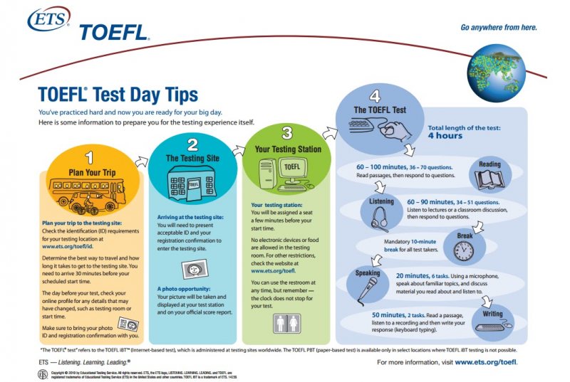 8 مصادر هامة للتأهيل لاختبار الـTOEFL.