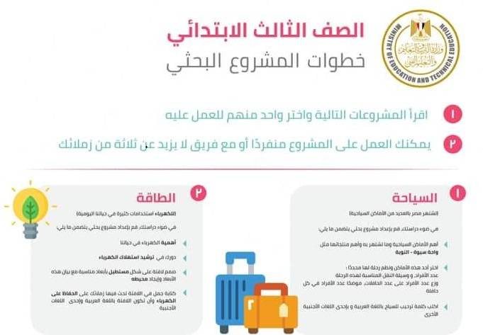 قوالب موضوعات المشروعات البحثية للمراحل التعليمية