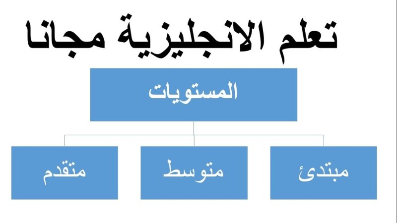 كورسات لتعليم الانجليزي