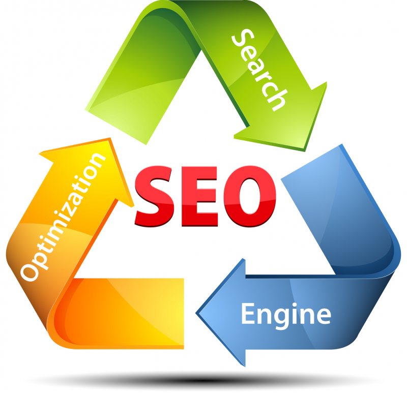 Search Engine Optimization - SEO