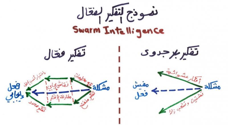 ما هو نموذج التفكير الفعال